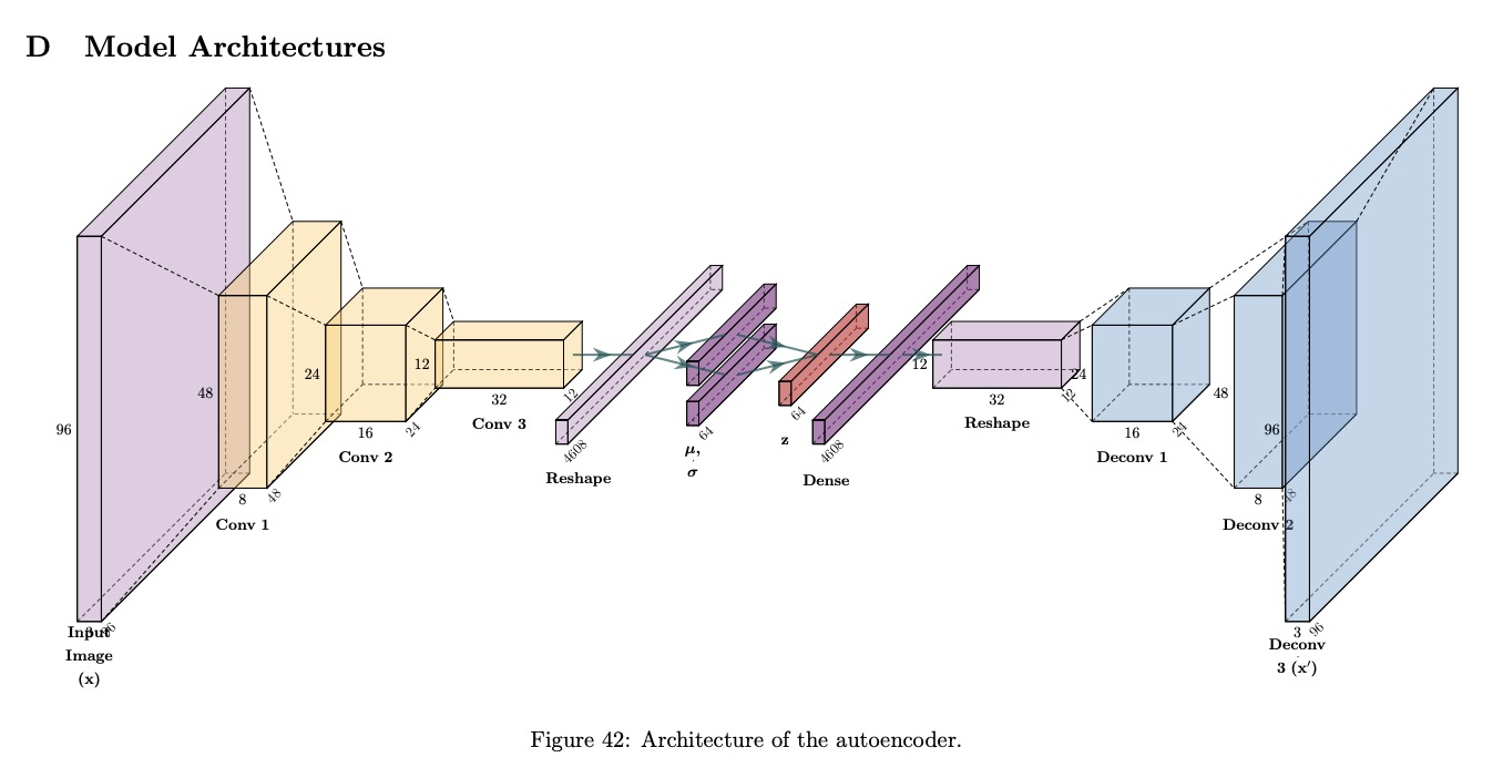 Visual Search & Product Similarity for a Global Jewellery Brand